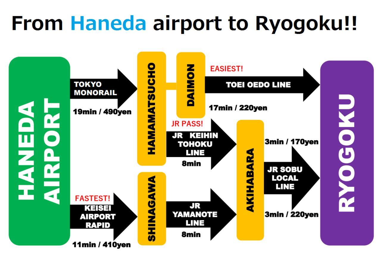 Khaosan World Ryogoku Hotel Tōkyō