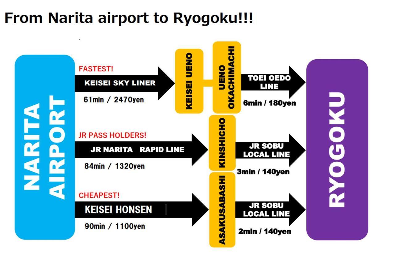 Hotel Khaosan World Ryogoku Tōkyō